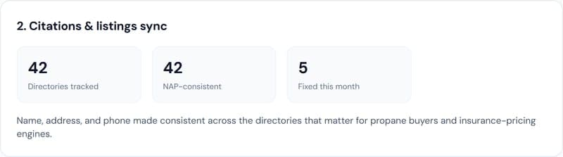 Real UI crop of the Listings & NAP Consistency deliverable, from the PIMS sample report