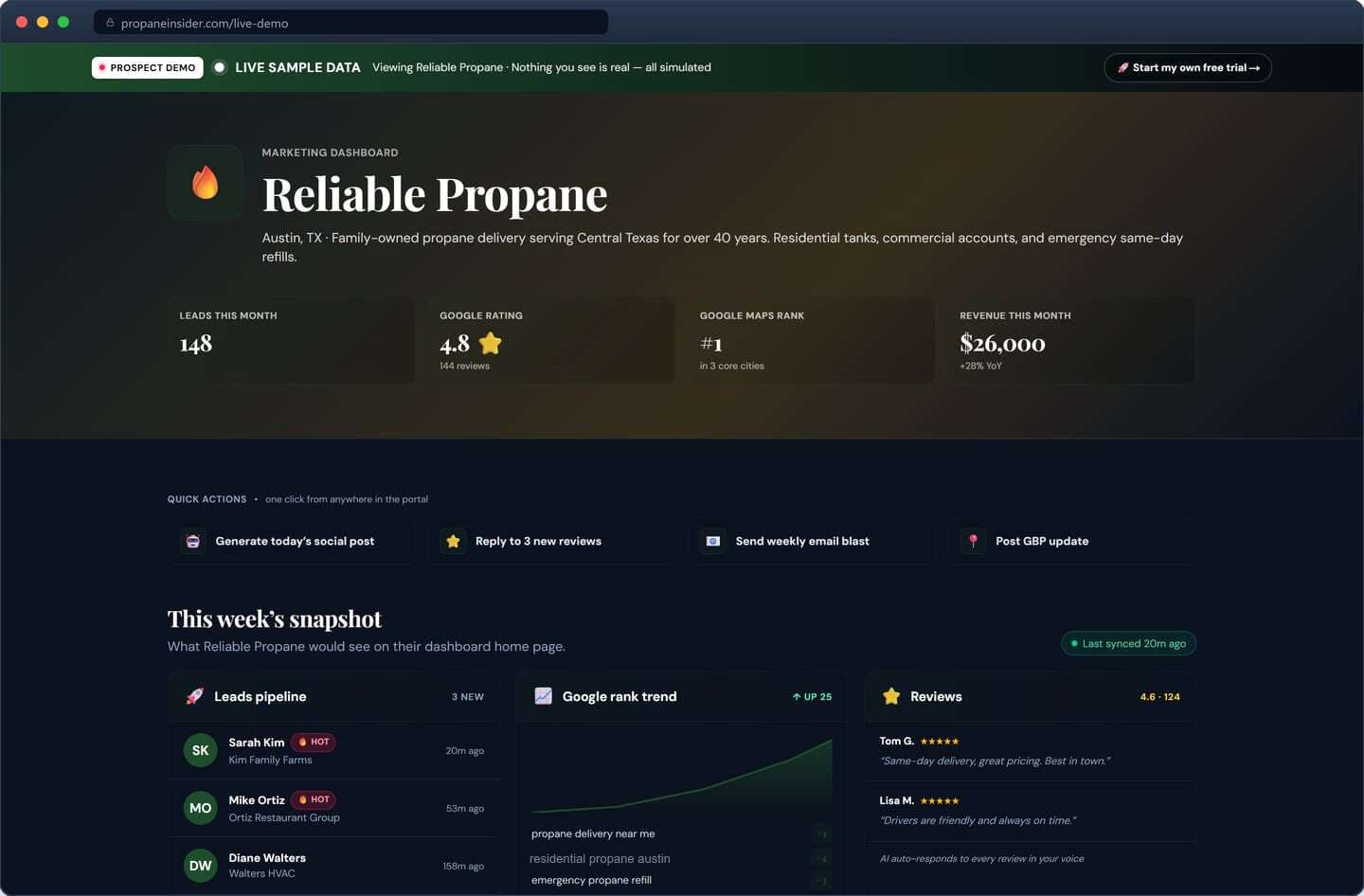 The Marketing Department in a Box dashboard for a sample propane operator: lead pipeline, Google rank trend and recent reviews for each hub.