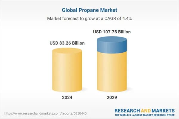 Propane’s Market Growth: A $107 Billion Forecast