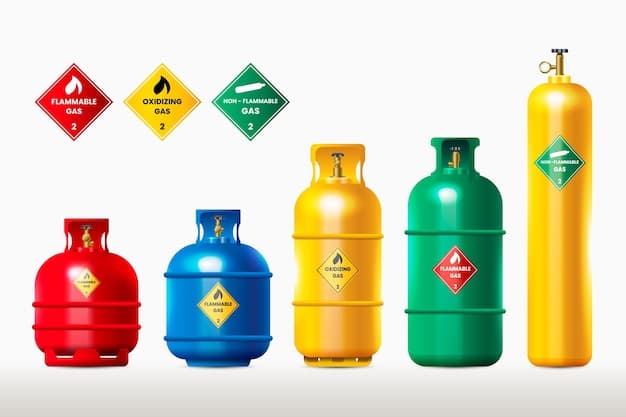 Why Color Coding Matters for Propane Cylinders