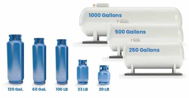 Selecting the Best Propane Tank for Your Energy Needs