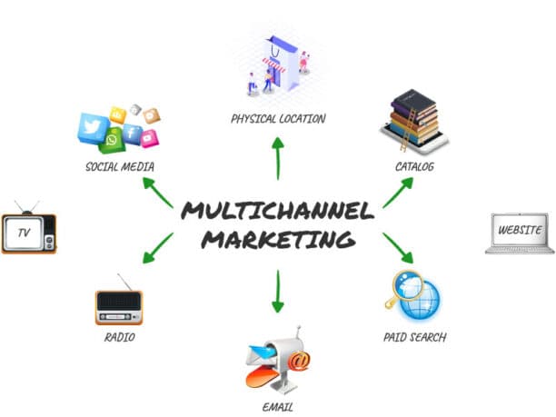 Benefits of Multi-Channel Marketing for Propane Sales