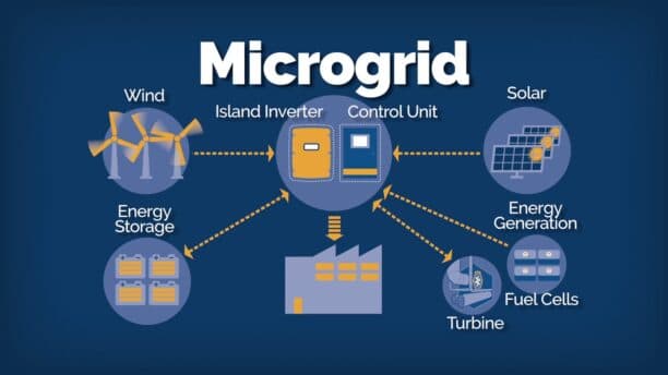 Integrating Distributed Energy Resources into the Grid