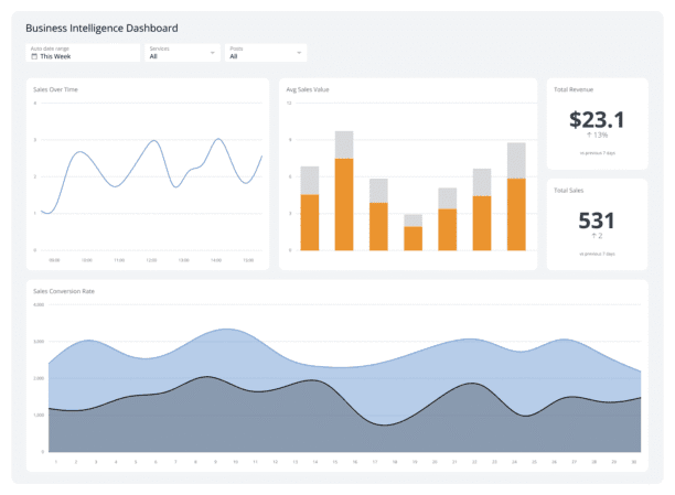 Using Dashboards to Strengthen Operations
