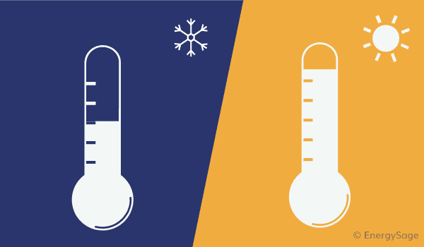 State Heating Degree Day Metrics Still Shape Compliance Planning